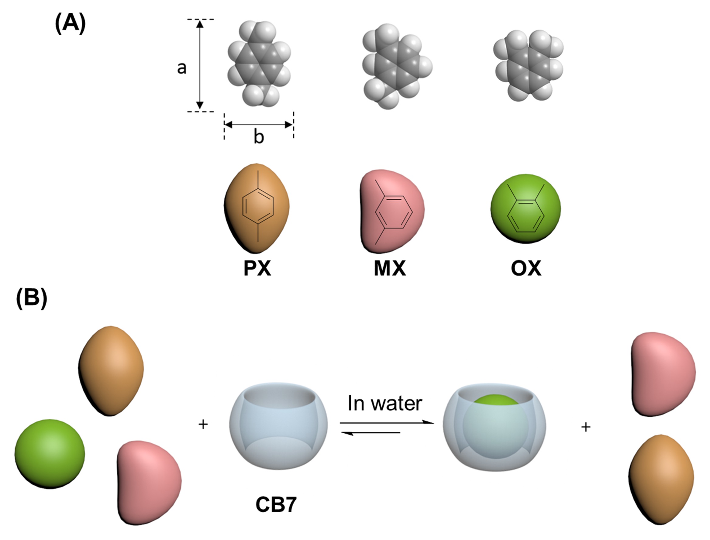 figure5