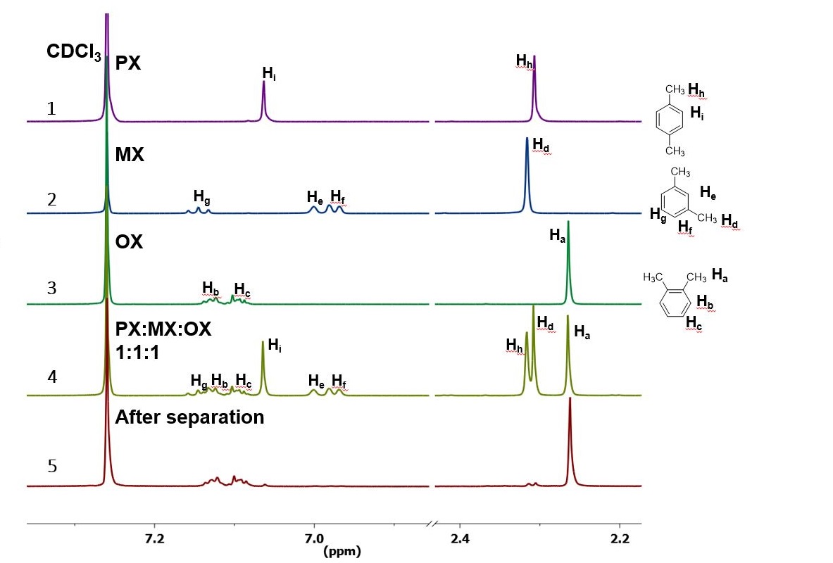 An Innovative Separation Process For Xylene Isomers